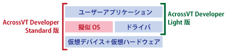 版（エディション）