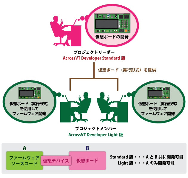 版（エディション）使用例