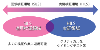 AcrossVT Developer 製品概要