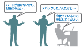 従来の方法での開発