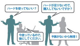 従来の方法での開発