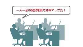 AcrossVT Developerでの開発