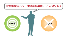 AcrossVT Developerでの開発