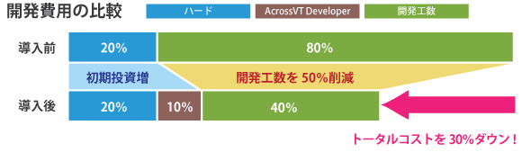 導入効果