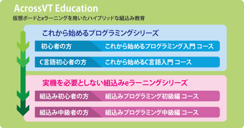 コース体系
