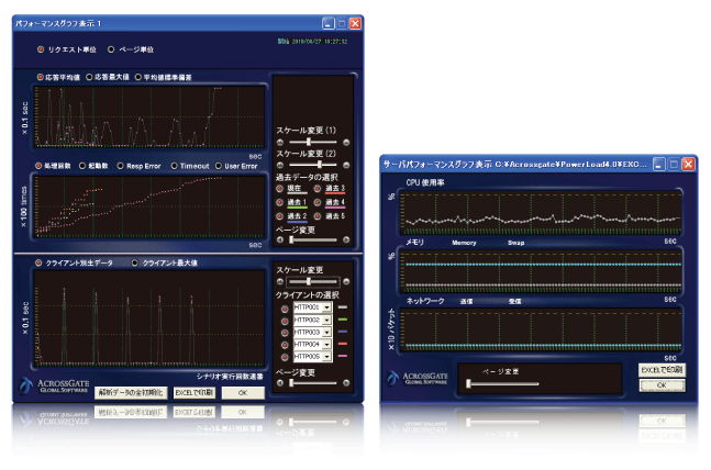 Webアプリケーション用負荷テストツール-AcrossVT PowerLoadのグラフ表示