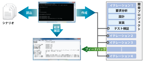 Webアプリケーション用負荷テストツール-AcrossVT PowerLoadのシナリオ作成2