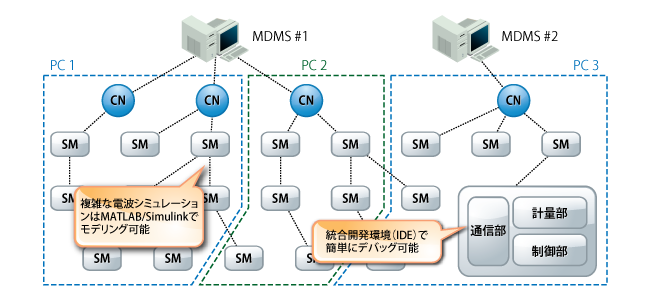 スマートグリッドfig5