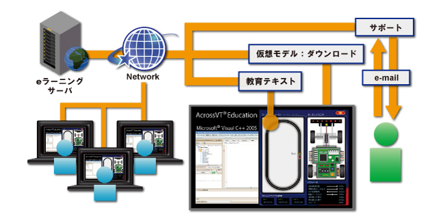 組込み教育向けeラーニング